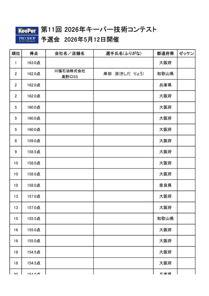 KeePer技術コンテスト予選通過