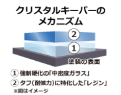 クリスタルキーパー性能イメージ