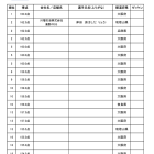 KeePer技術コンテスト予選通過